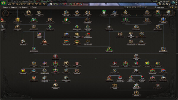 Country Pack - Hearts of Iron IV: Trial of Allegiance