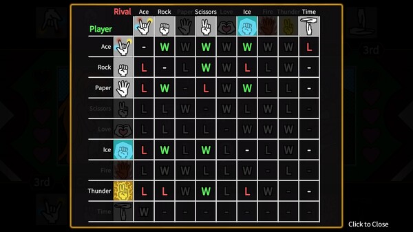 Honey Homer RPS screenshot 2