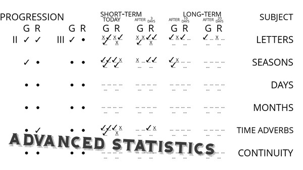 Lang Ops: Modern Greek (intro to learn language) screenshot 7