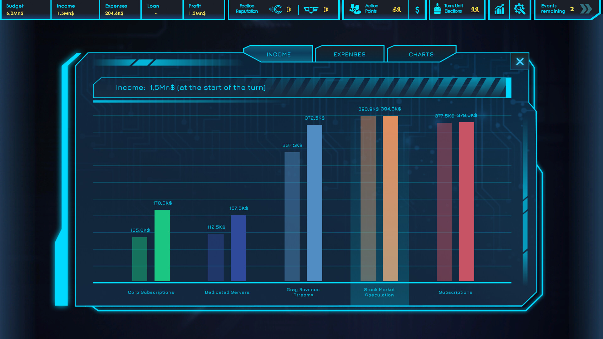 CEO Sim: Cyberpunk screenshot #7