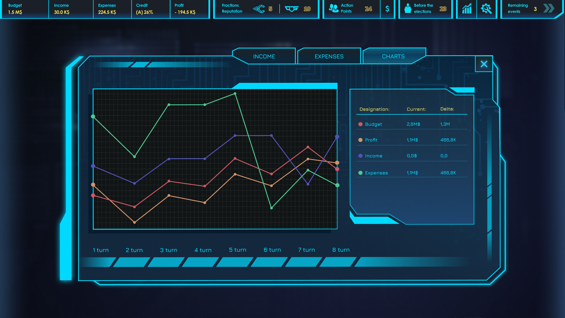 CEO Sim: Cyberpunk screenshot 6