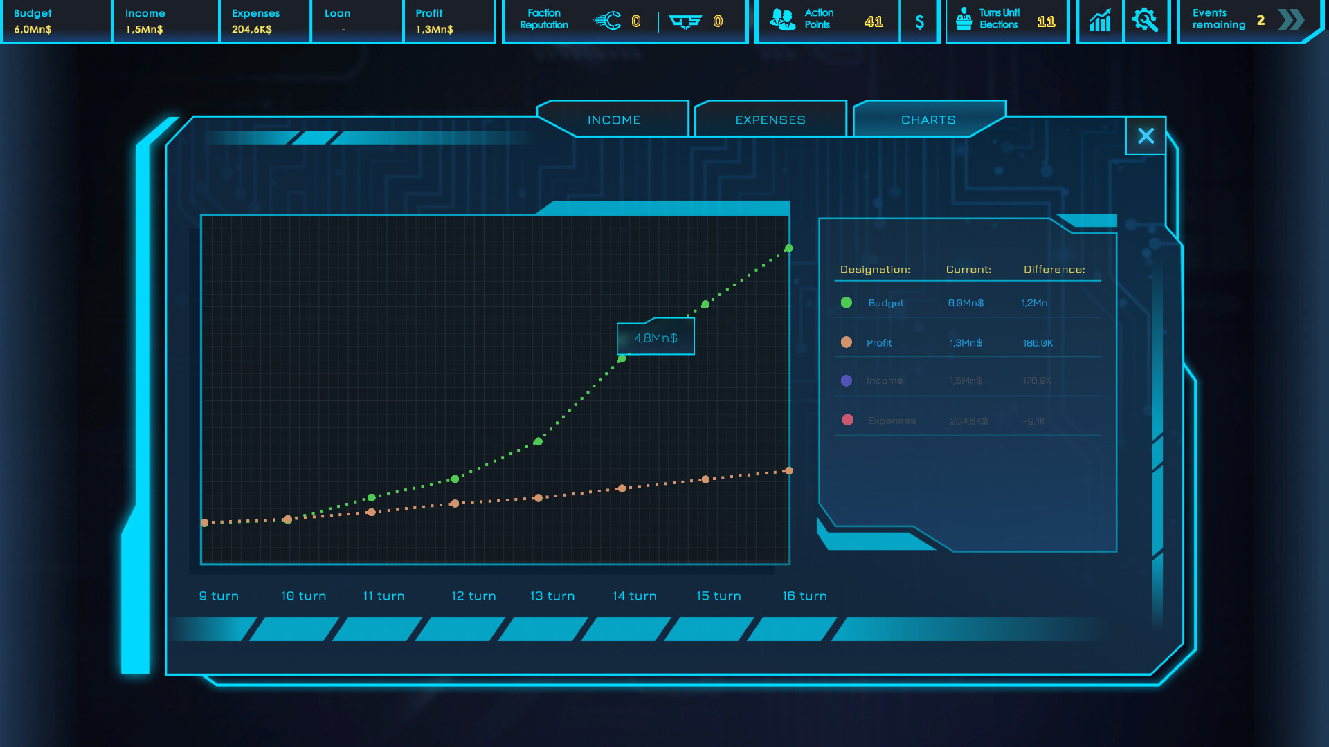 CEO Sim: Cyberpunk screenshot #5
