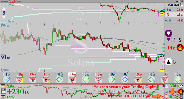 dont🔥red 💳 +10K SIM💾Trading Margin