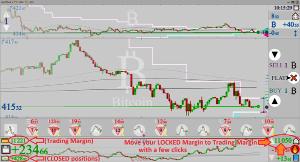 dont🔥red 💳 +10K SIM💾Trading Margin