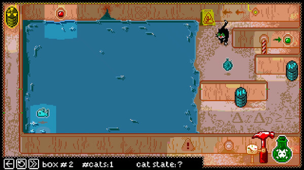 Schrodinger's Cat Experiment (SCE).