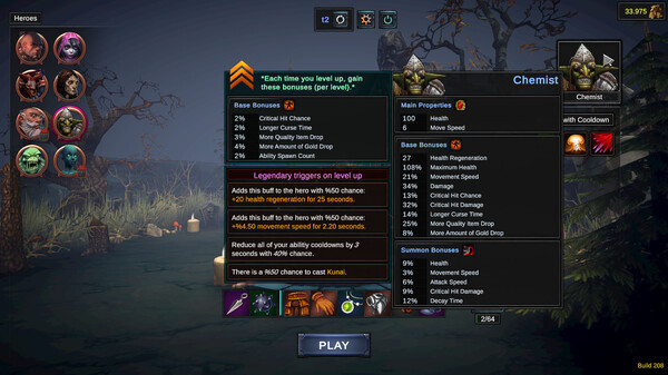 Malignant Survivors.