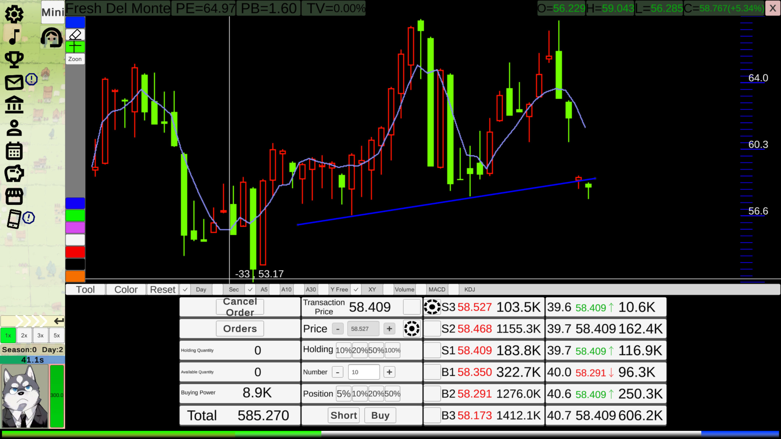 Stock:Retail investors