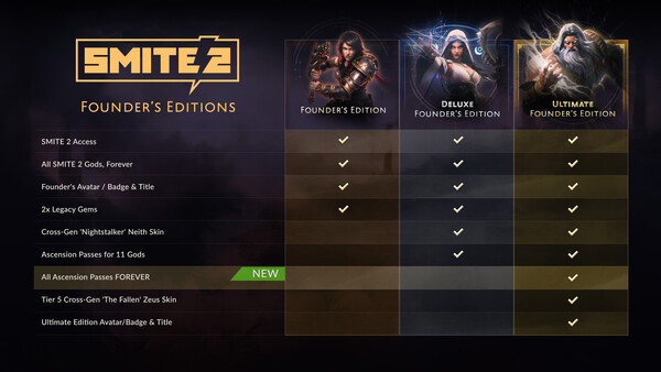 SMITE 2 Deluxe Founder's Edition Contents