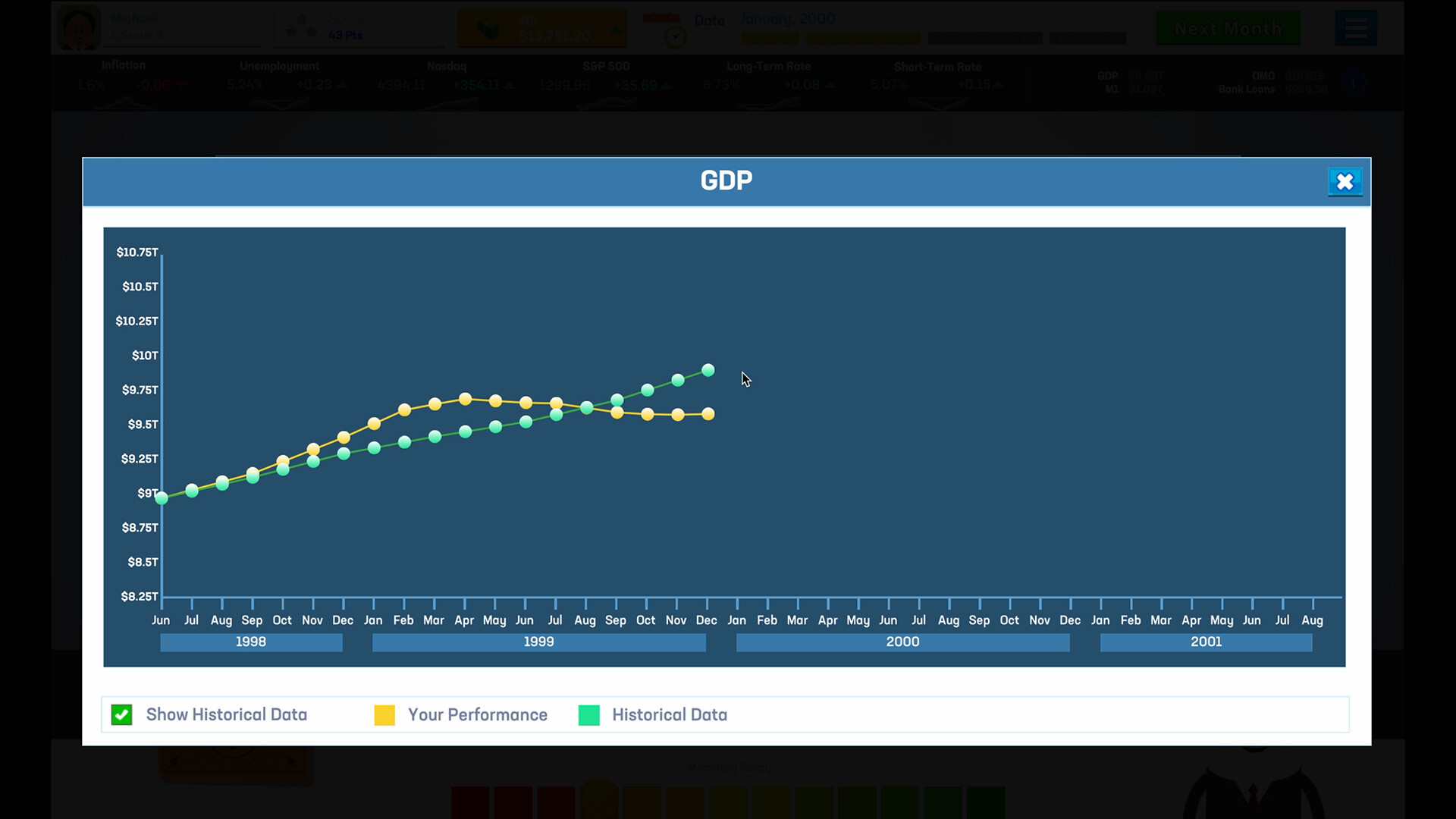 #7. Beat the Fed (Steam) 由: TideMill Group LLC