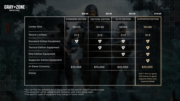 Gray Zone Warfare - Elite Edition Upgrade — скриншот 7