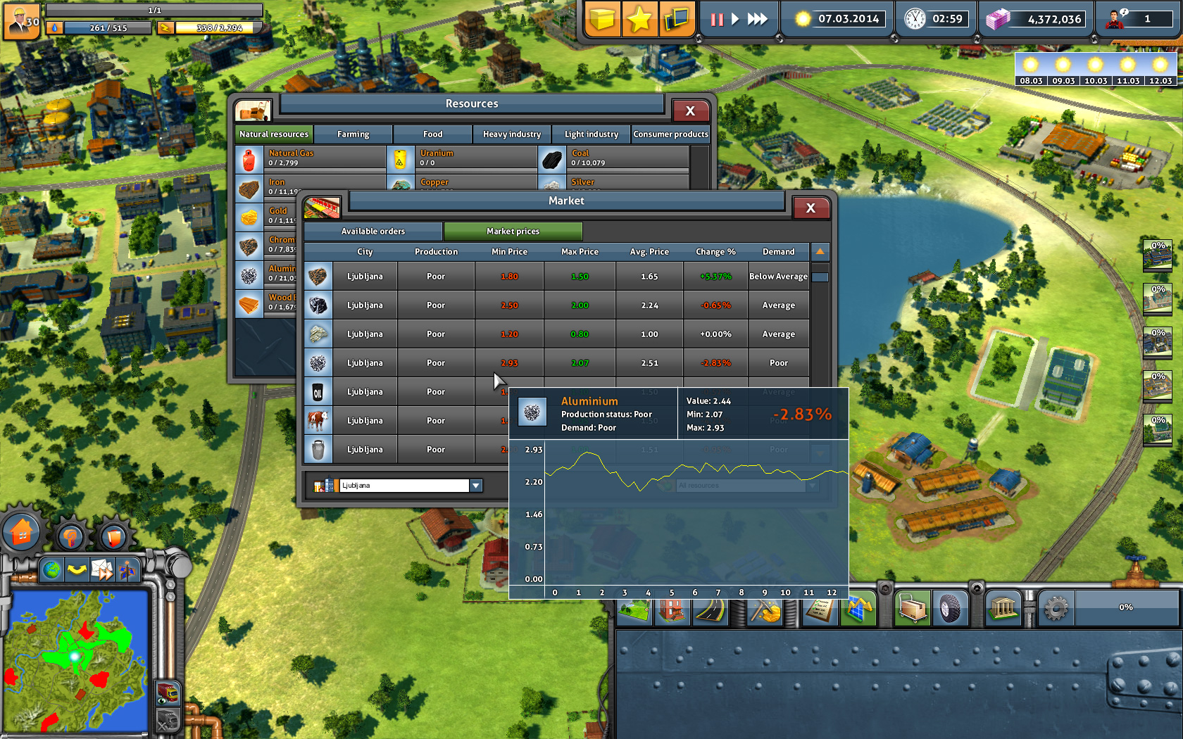 screenshot of Industry Empire 5