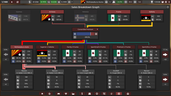Automation - The Car Company Tycoon Game.