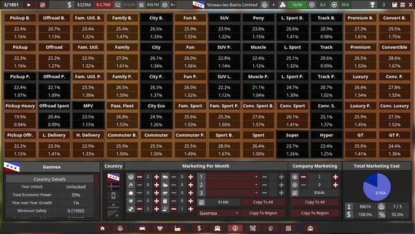 Automation - The Car Company Tycoon Game.
