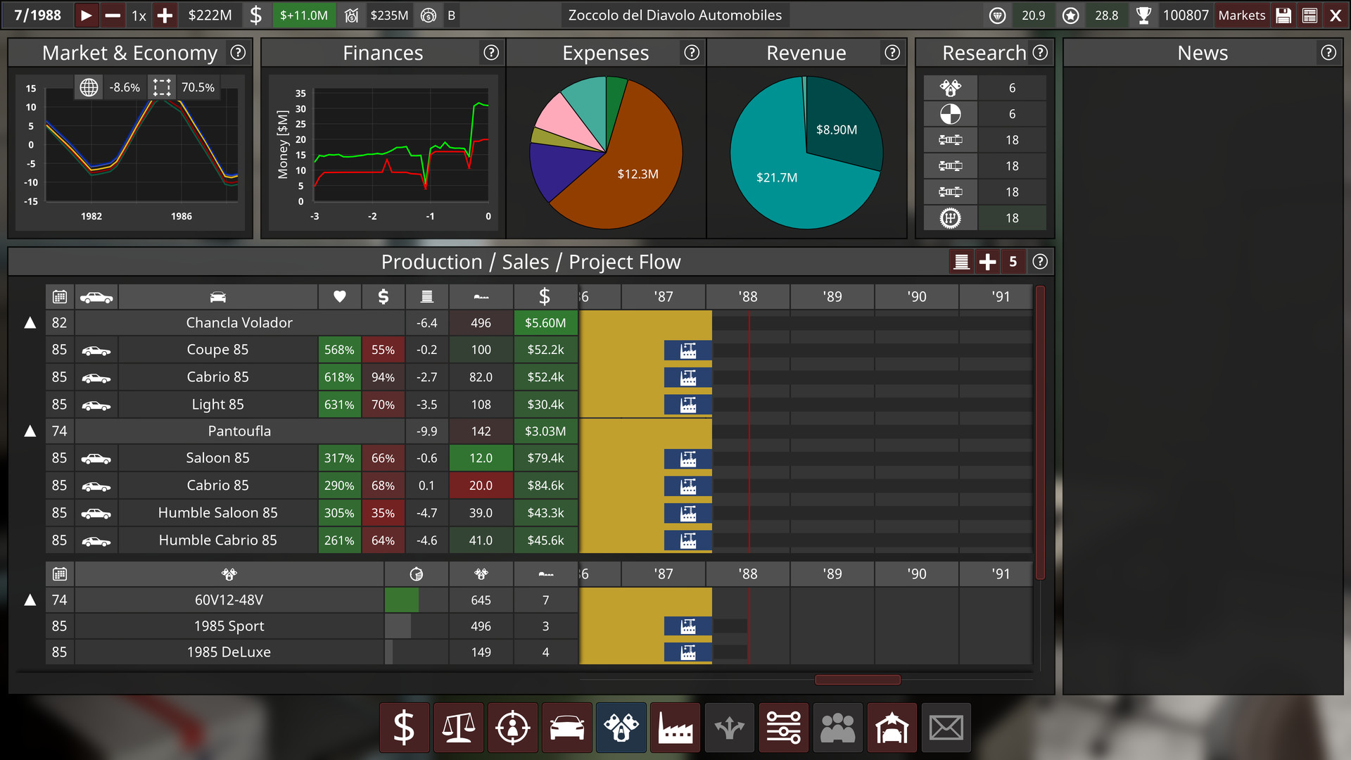 Automation — The Car Company Tycoon Game