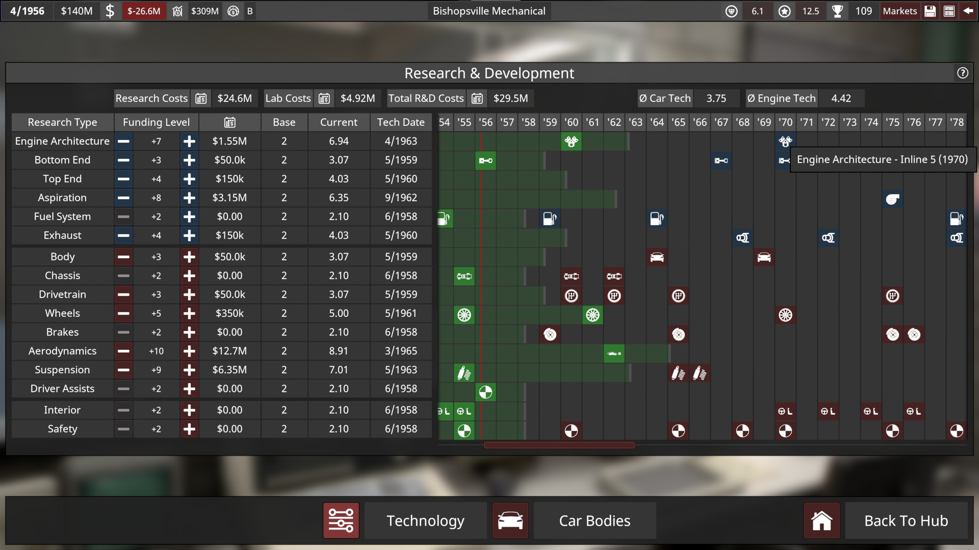 Automation — The Car Company Tycoon Game