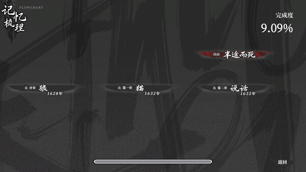 The Hungry Lamb: Traveling in the Late Ming Dynasty (Original Soundtrack)