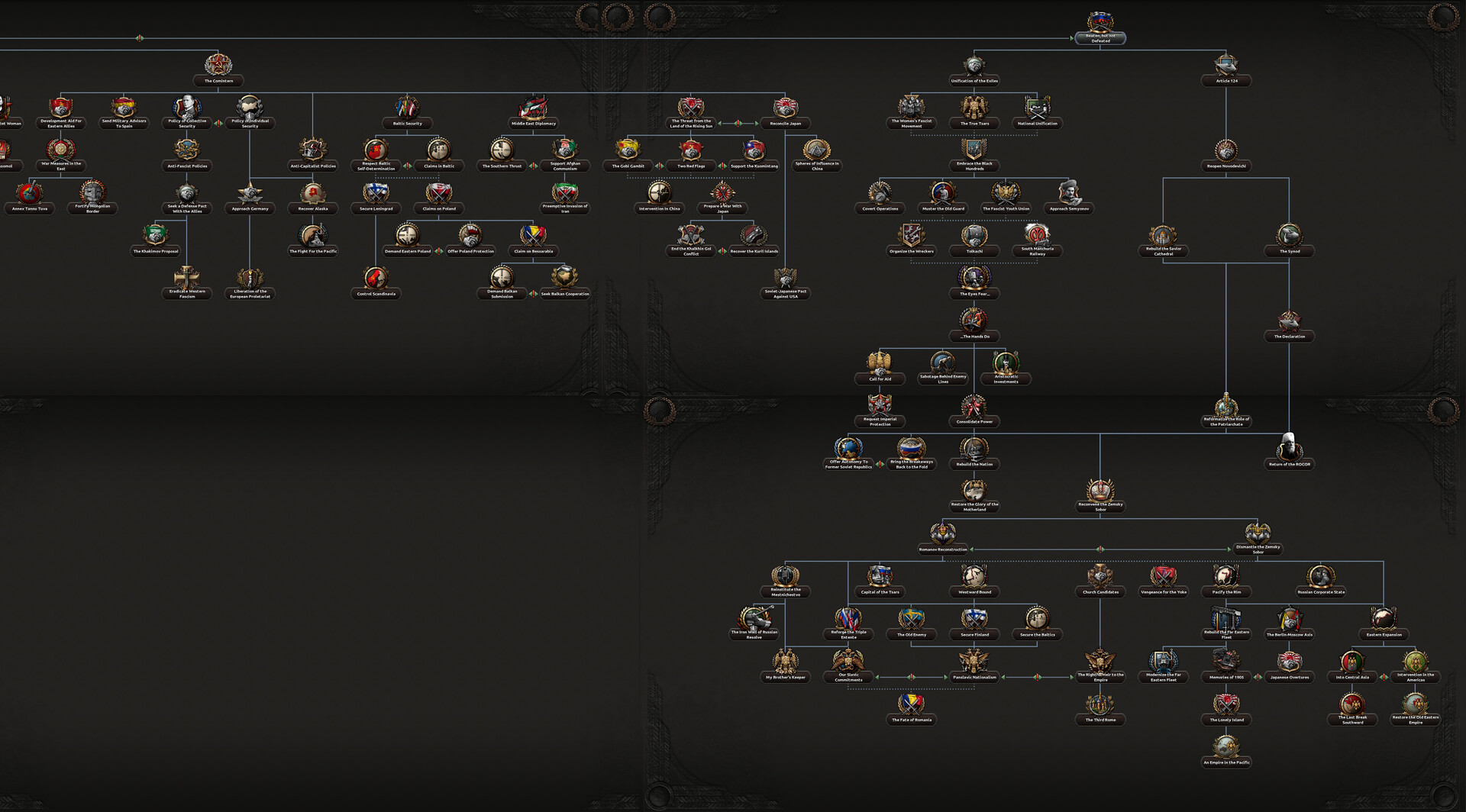 Hearts of Iron IV: Content Creator Pack - Soviet Union 2D Art image 4