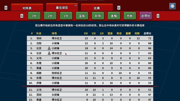 篮下王朝：战术大师 截图 10