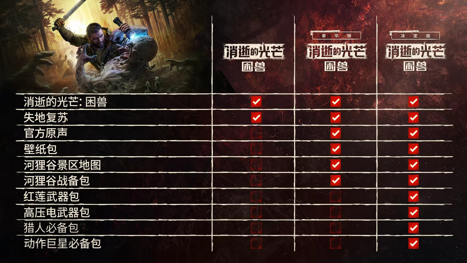 图片[1]-[PC]消逝的光芒：困兽/Dying Light: The Beast/支持网络联机-芝士游戏