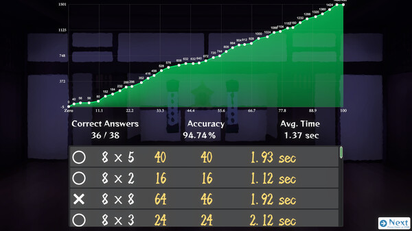 Скриншот из Blitz Times Tables