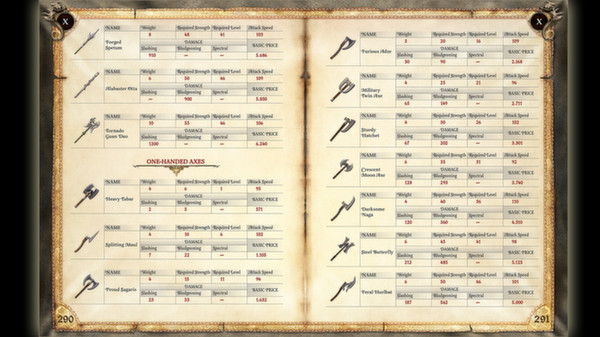 Two Worlds II Strategy Guide.