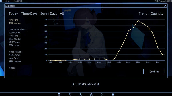 Love, Internet, and Murder Magic.