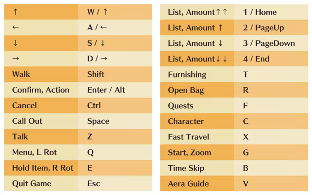 WorldNeverland - Daily Life in the Elnea Kingdom - Another Life Adventure image