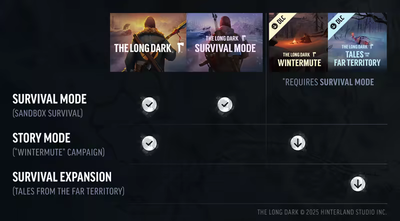 The Long Dark image