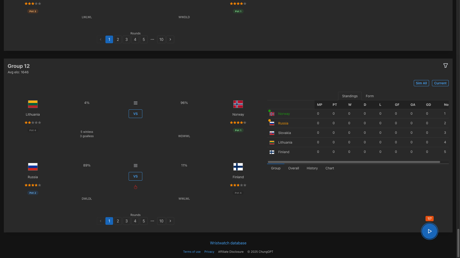 Forever World Cup Simulator