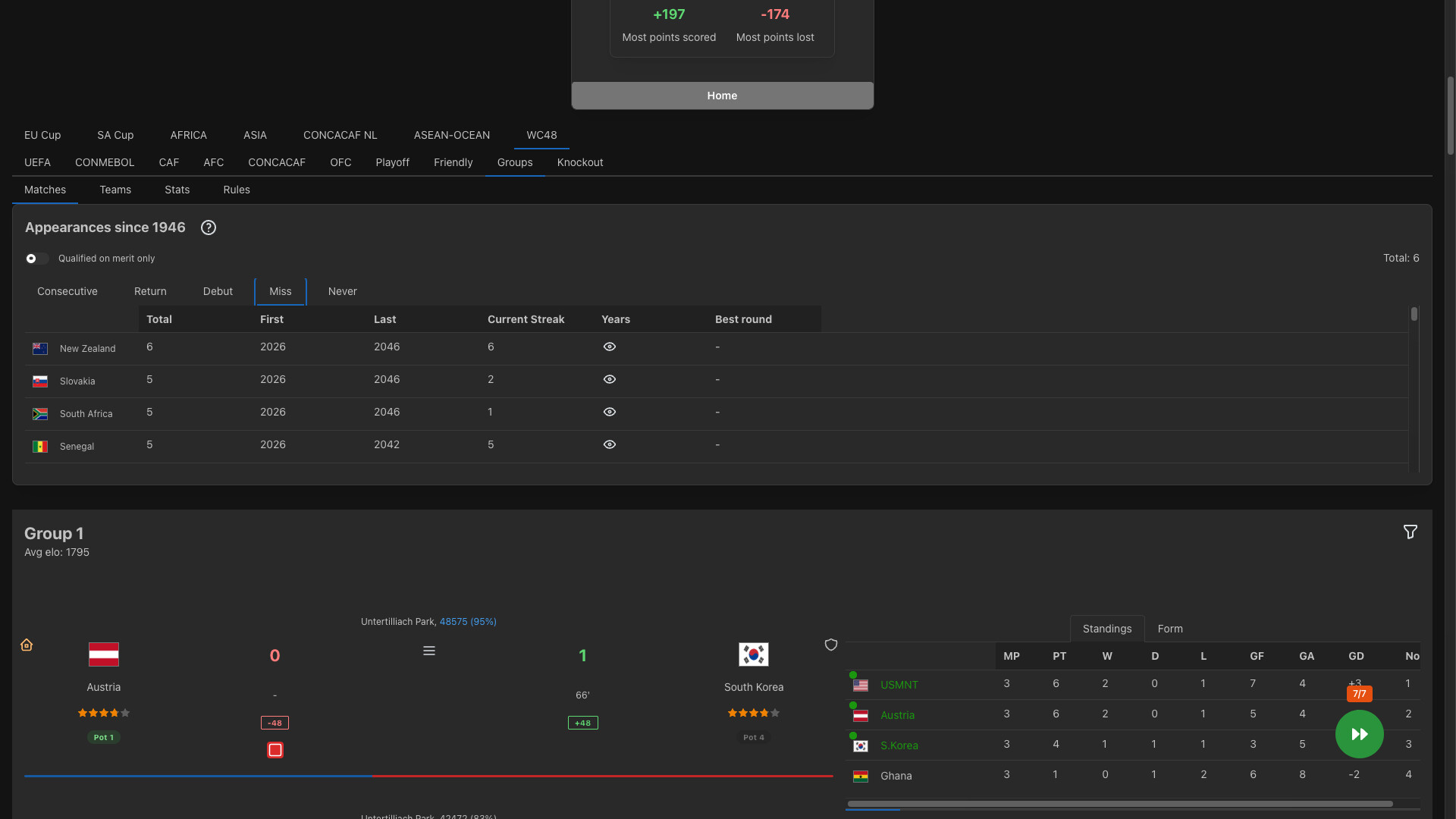 Forever World Cup Simulator screenshot #6