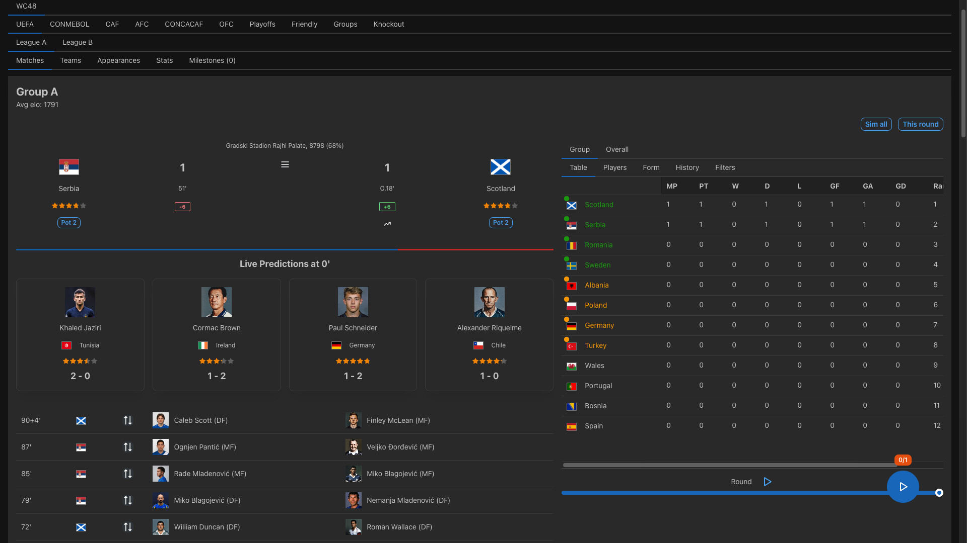 Forever World Cup Simulator Featured Screenshot #1