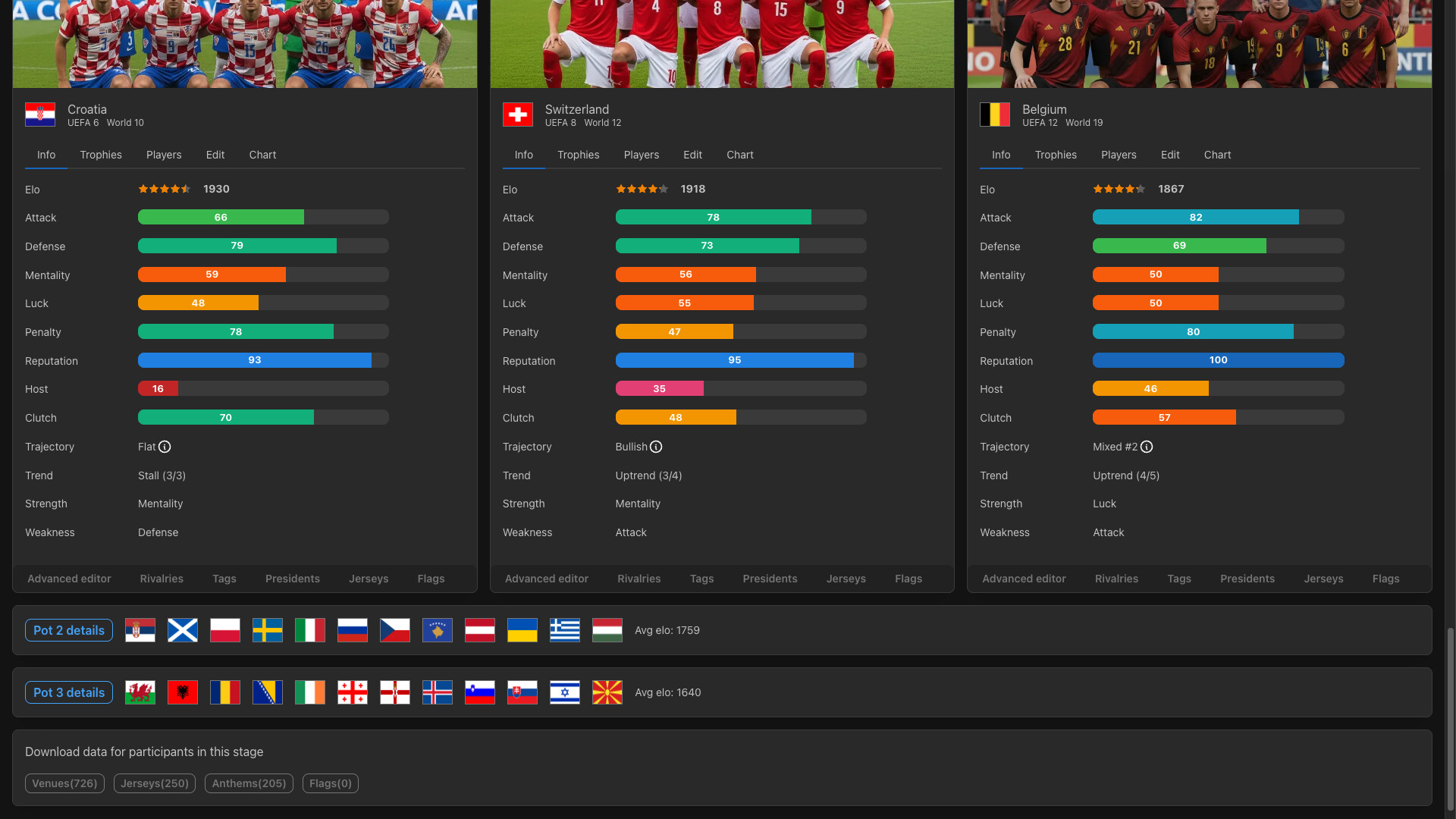 Forever World Cup Simulator screenshot #2