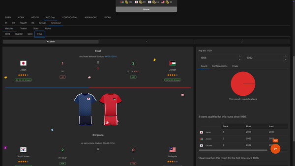 Forever World Cup Simulator