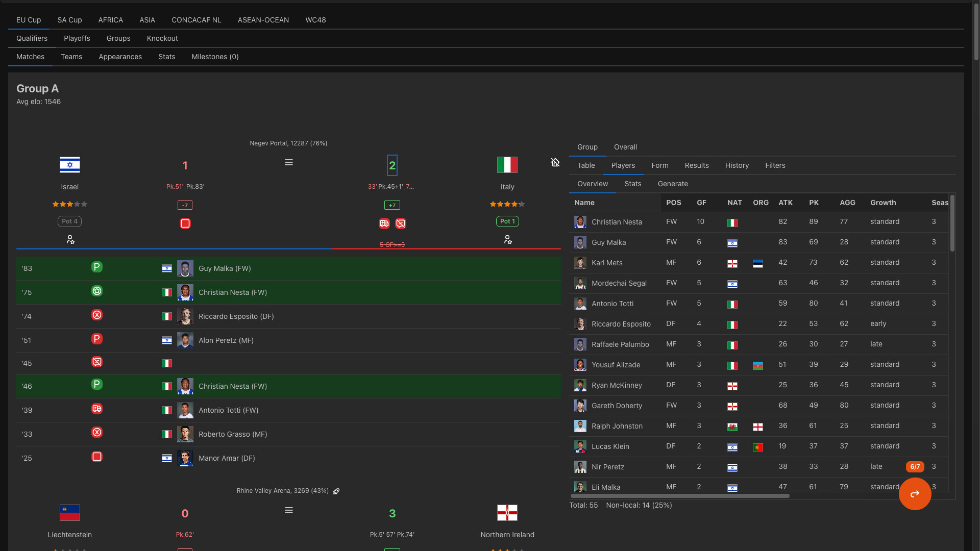 Forever World Cup Simulator