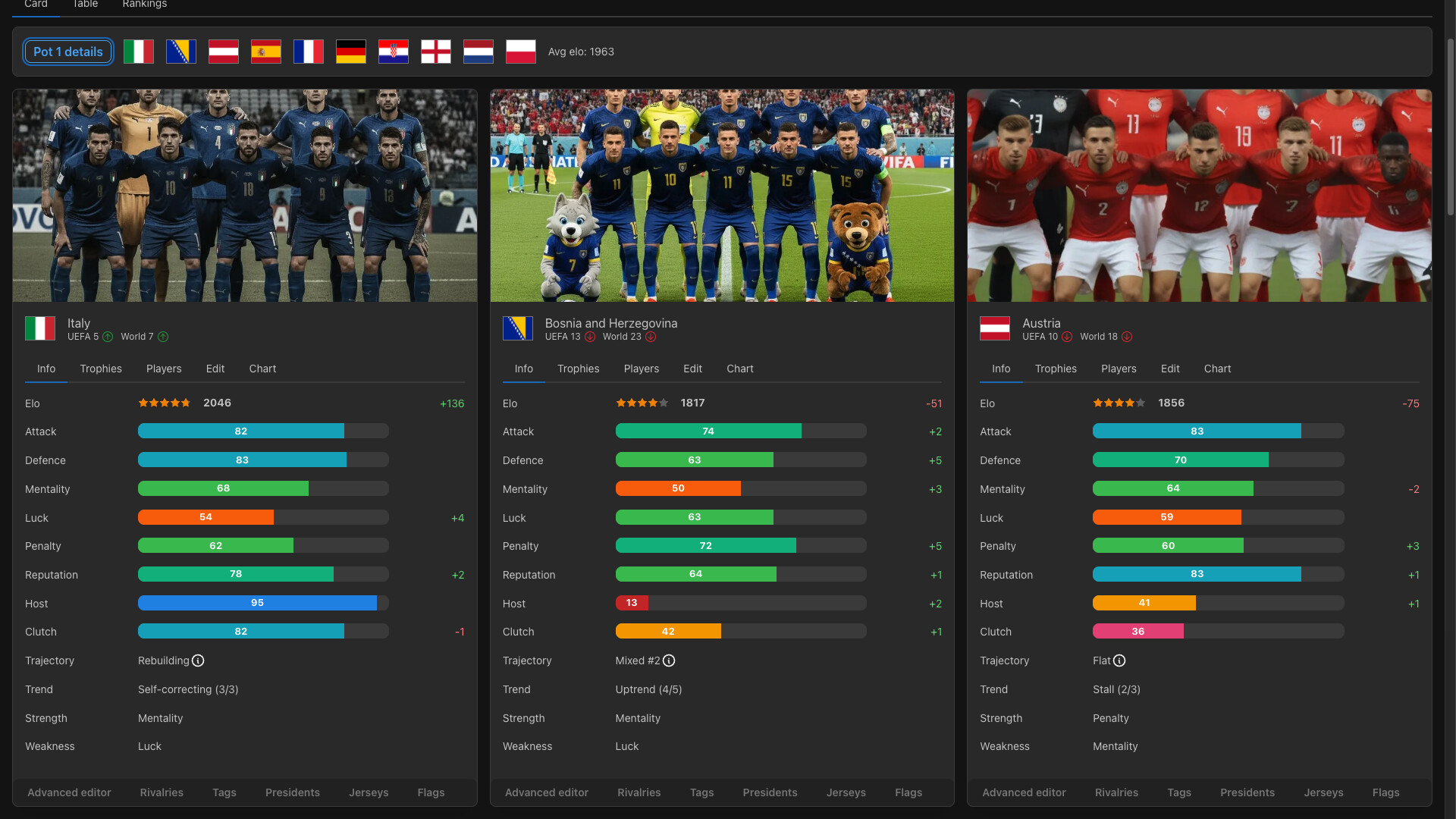 Forever World Cup Simulator