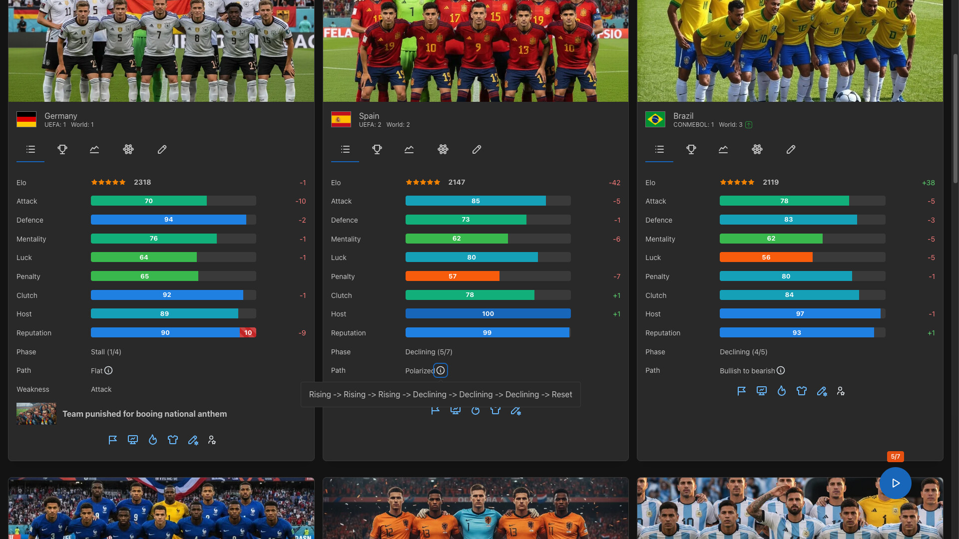 Forever World Cup Simulator screenshot #1