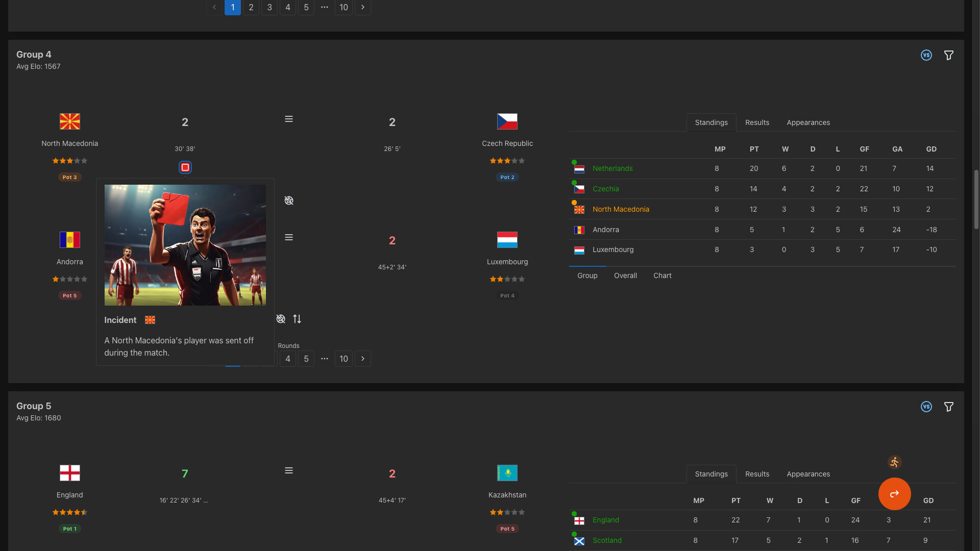 Forever World Cup Simulator