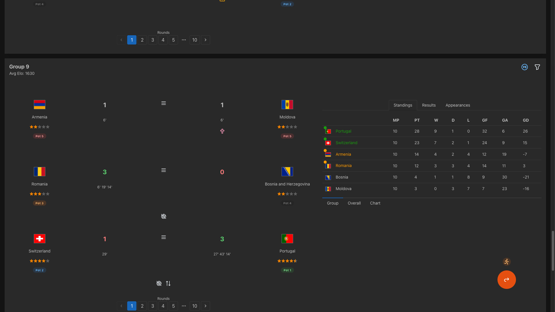 Forever World Cup Simulator screenshot 2