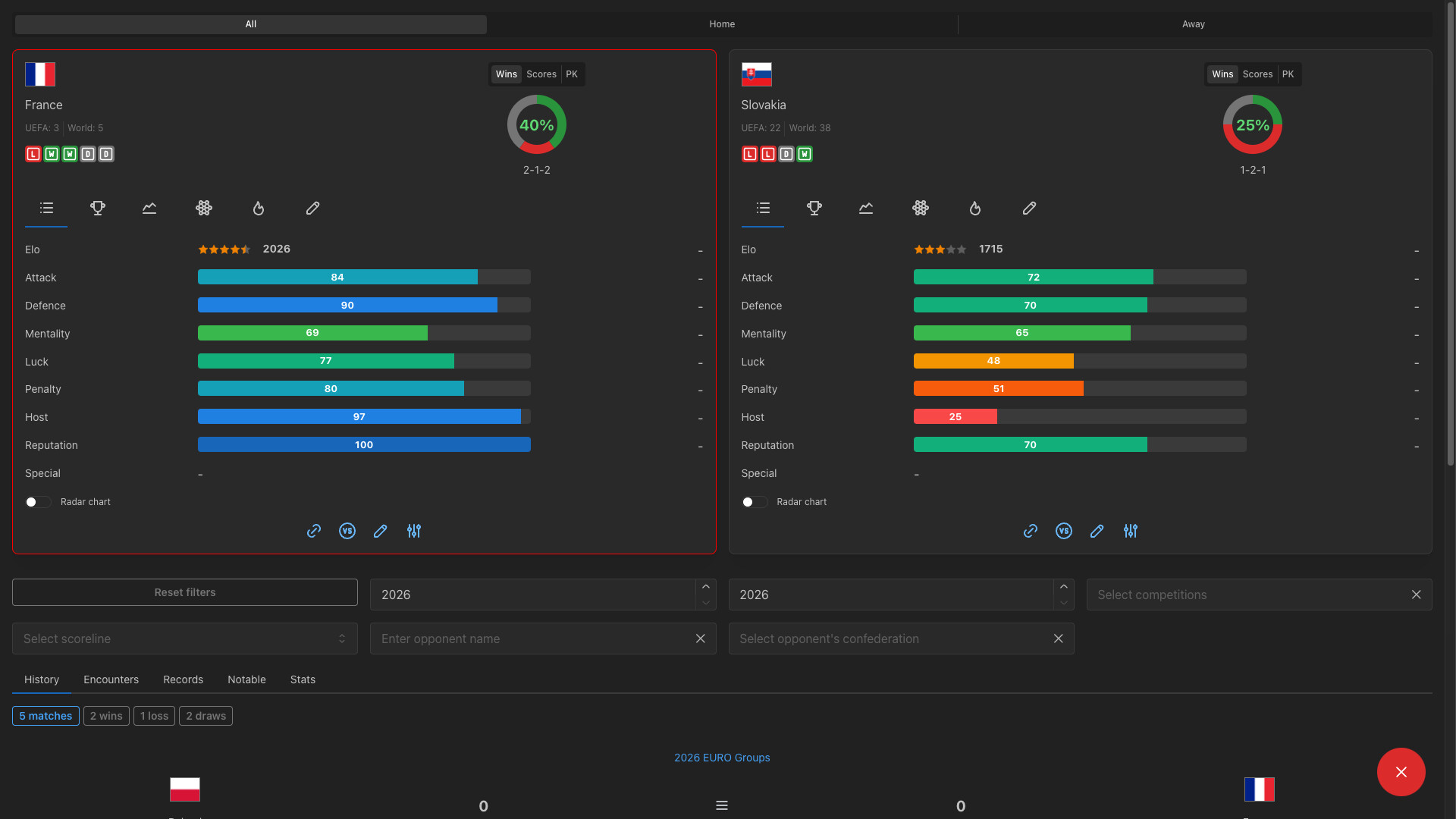 Forever World Cup Simulator screenshot 4