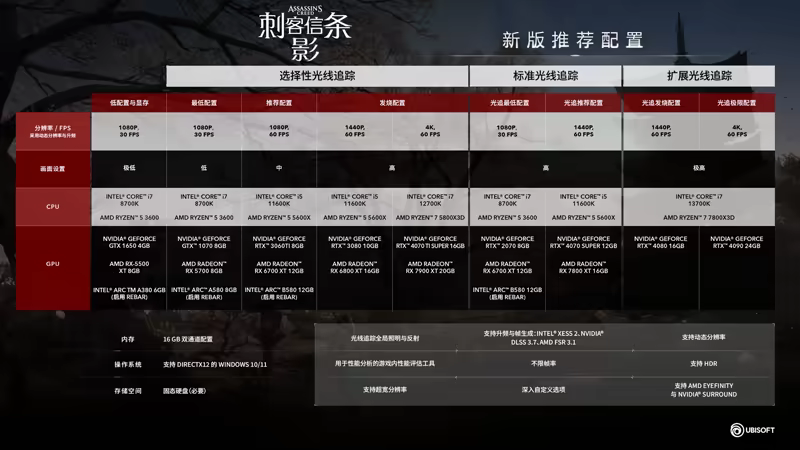 图片[5]-[PC]刺客信条：影/Assassin's Creed Shadows voices38-芝士游戏