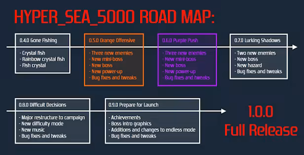 Hyper_Sea_5000 screenshot 1