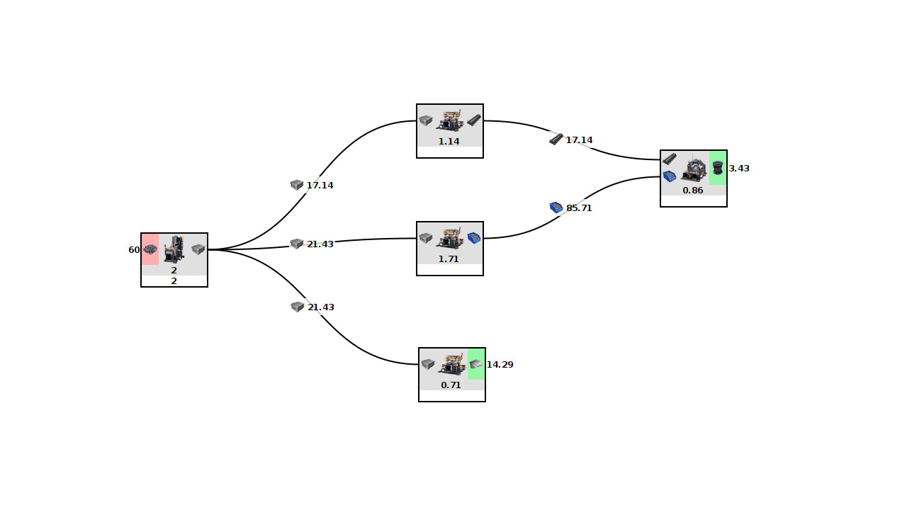 Screenshot of Satisfactory Modeler