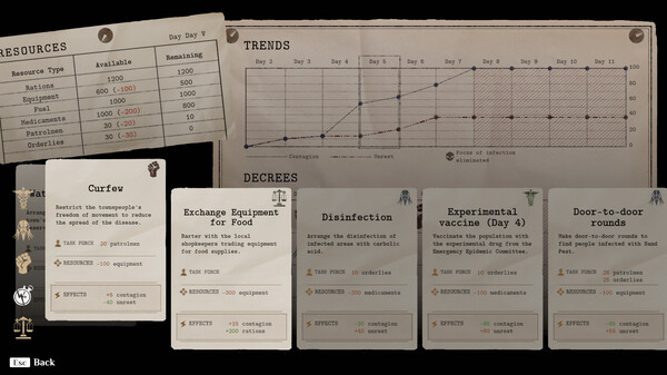 Pathologic 3