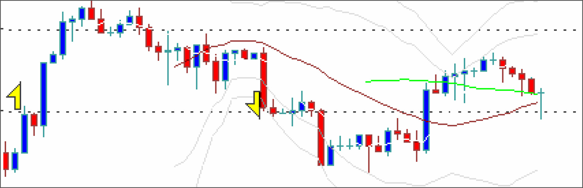 FOREX GAMING FX