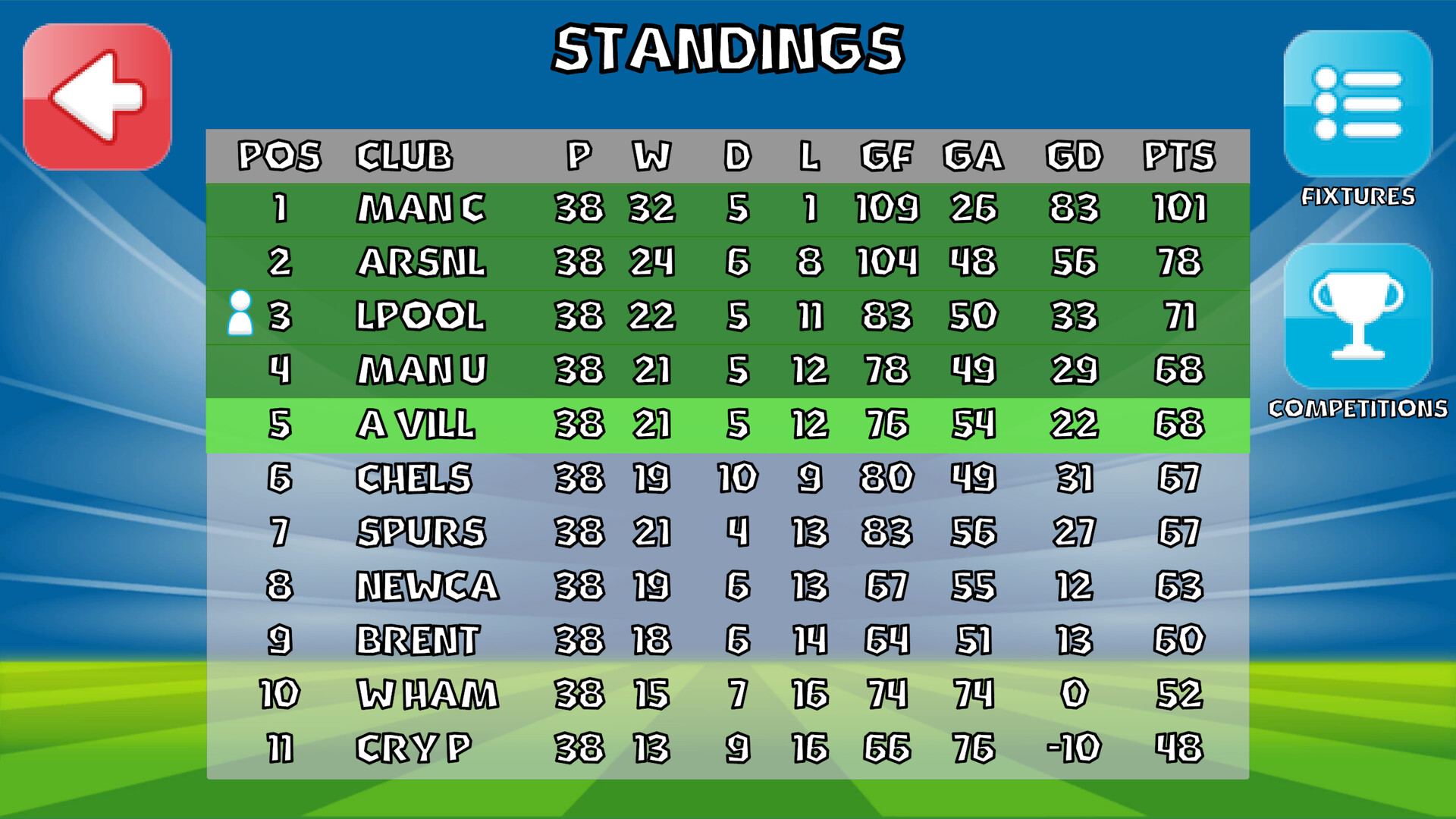 Goalkeeper Journey screenshot #3