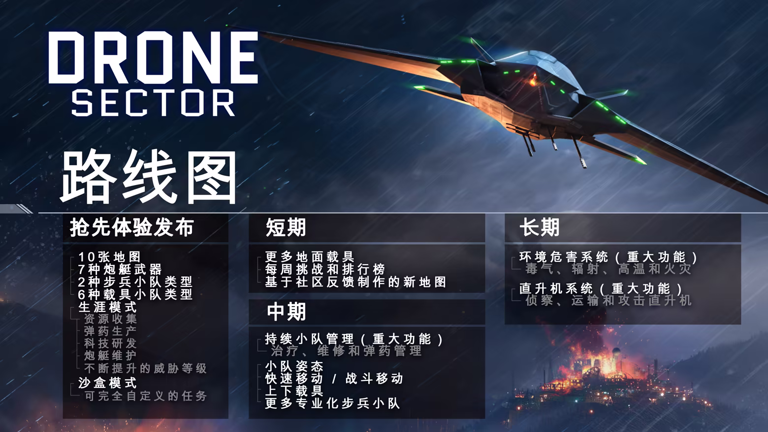 图片[1]-[PC]空中炮艇模拟器/Drone Sector-芝士游戏