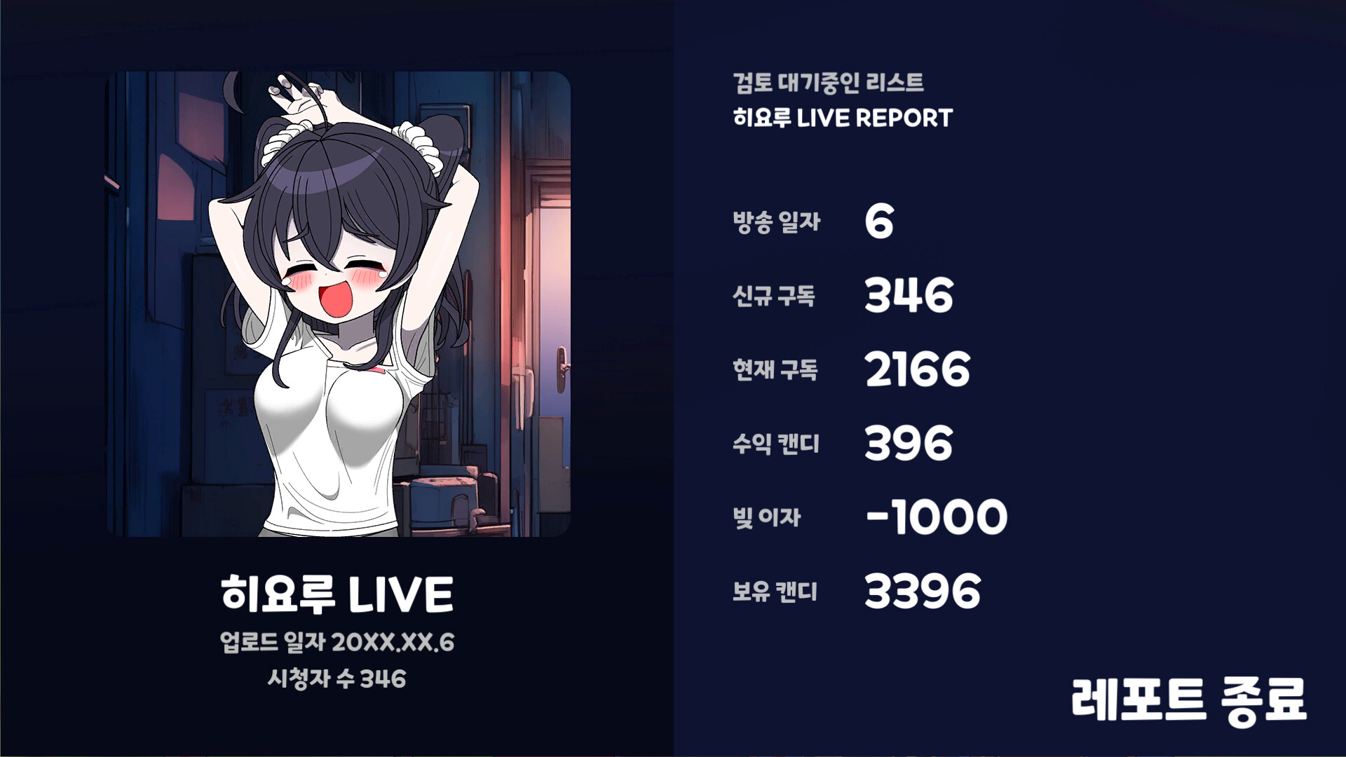 버튜버 파라노이아 - Vtuber Paranoia screenshot 6