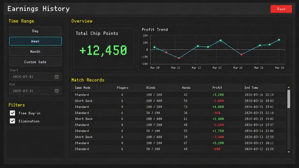 Poker Games screenshot 2