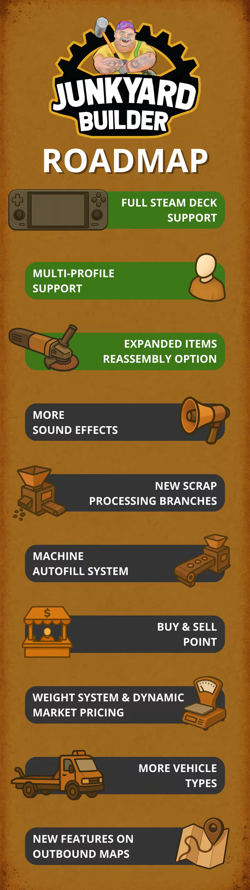 Junkyard Builder оффлайн — свалка, техника и восстановленные предметы, иллюстрация игрового ремесла и поиска сокровищ