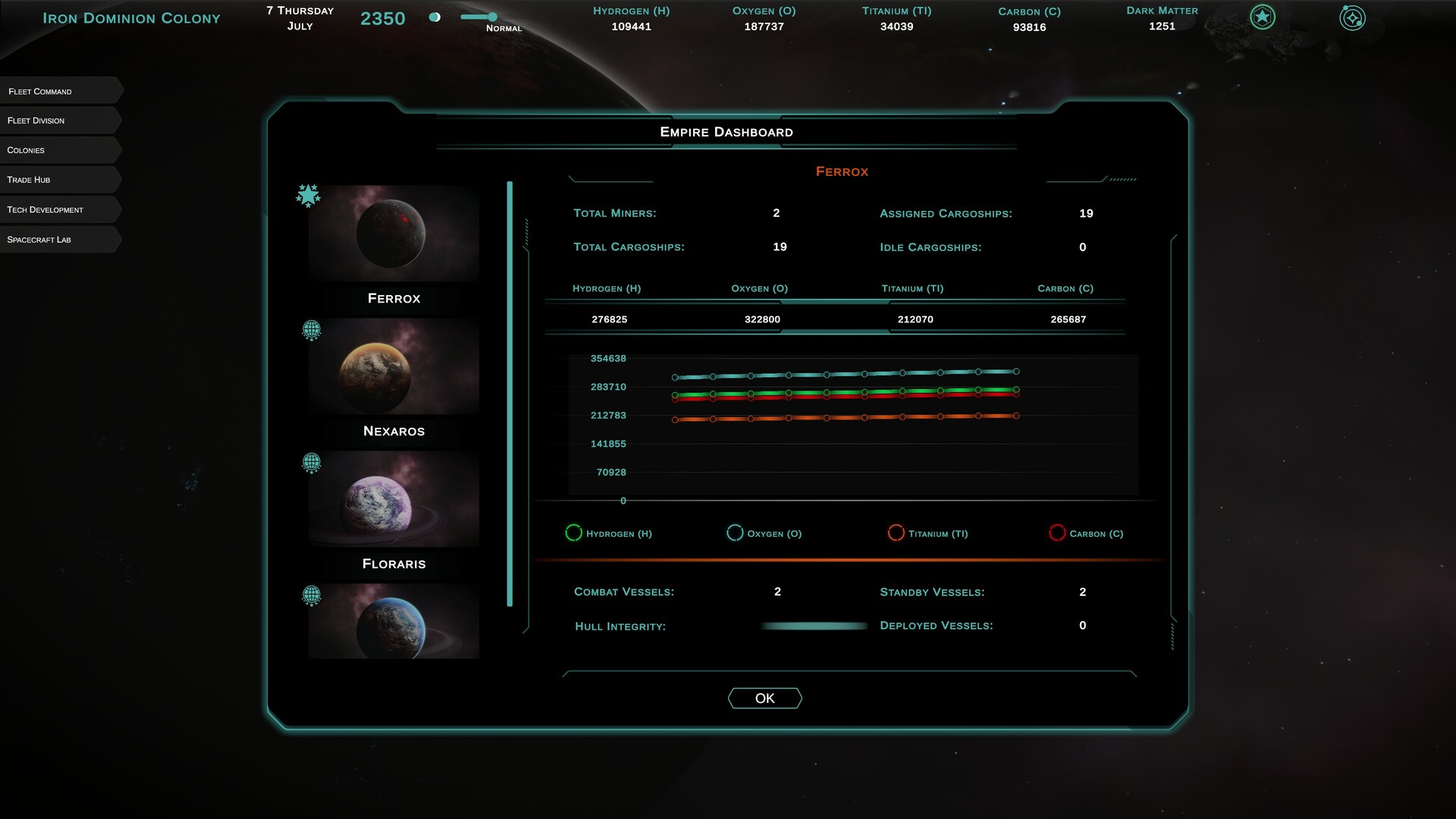 Dynasty Protocol screenshot #18